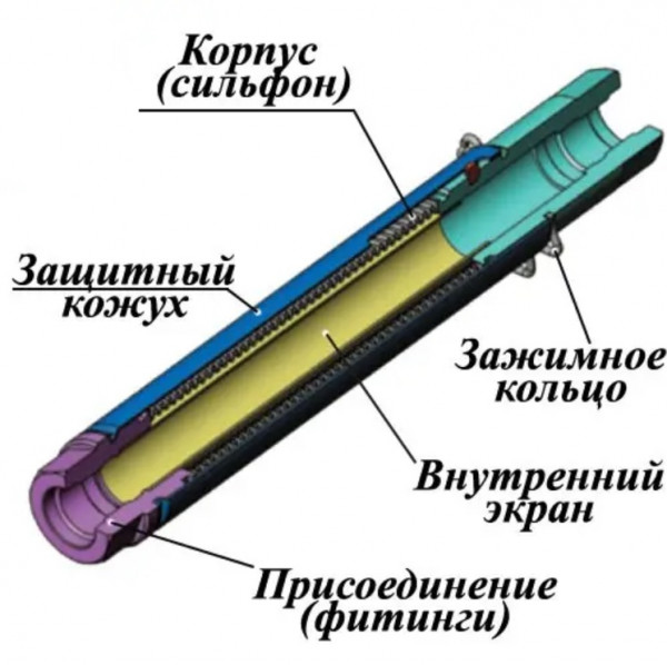 Ayvaz DN 15-50 Компенсаторы сильфонные резьбовые патрубковые КВиП в Новосибирску